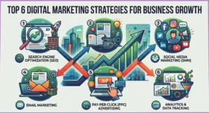 best digital marketing strategist in kerala